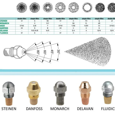 Форсунка Delavan 0.75GPH, 80W (1)